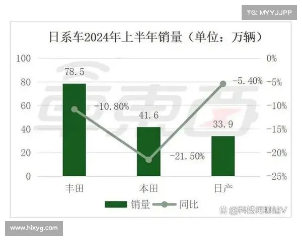 销量猛涨!中国汽车新星强势崛起,刚发布两月已成市场“爆款” 销量猛涨!中国汽车新星强势崛起,刚发布两月已成市场“爆款”